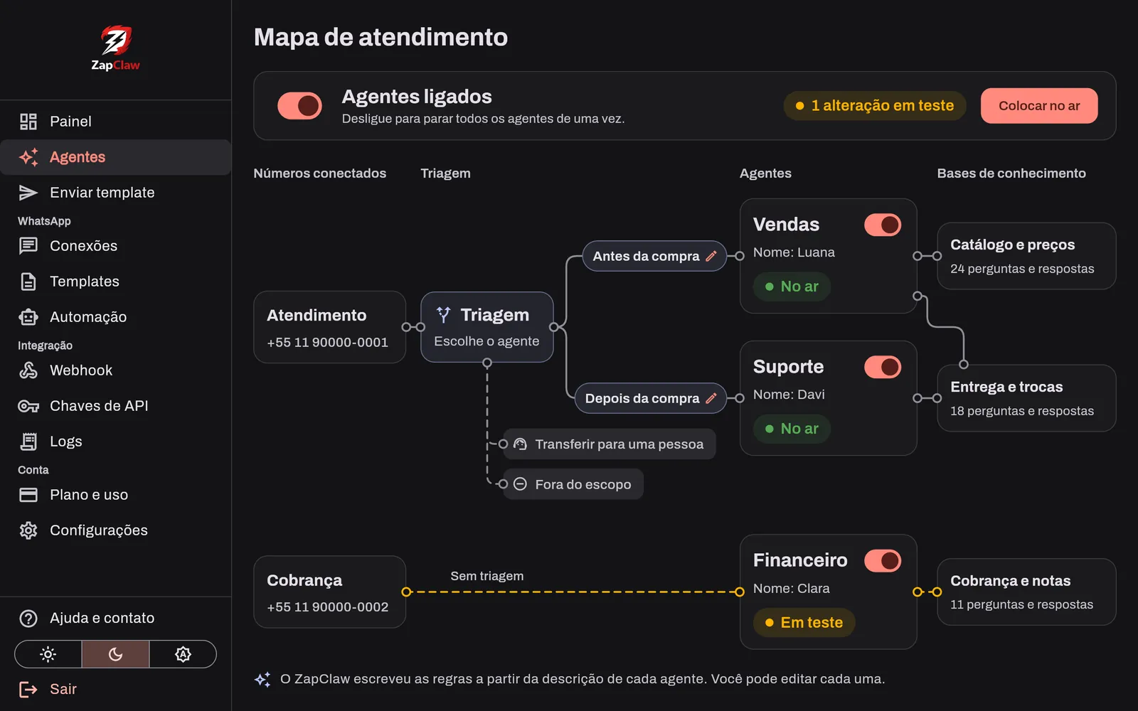 Mapa de atendimento do ZapClaw Agents com os números conectados, a triagem, os agentes e as bases de conhecimento