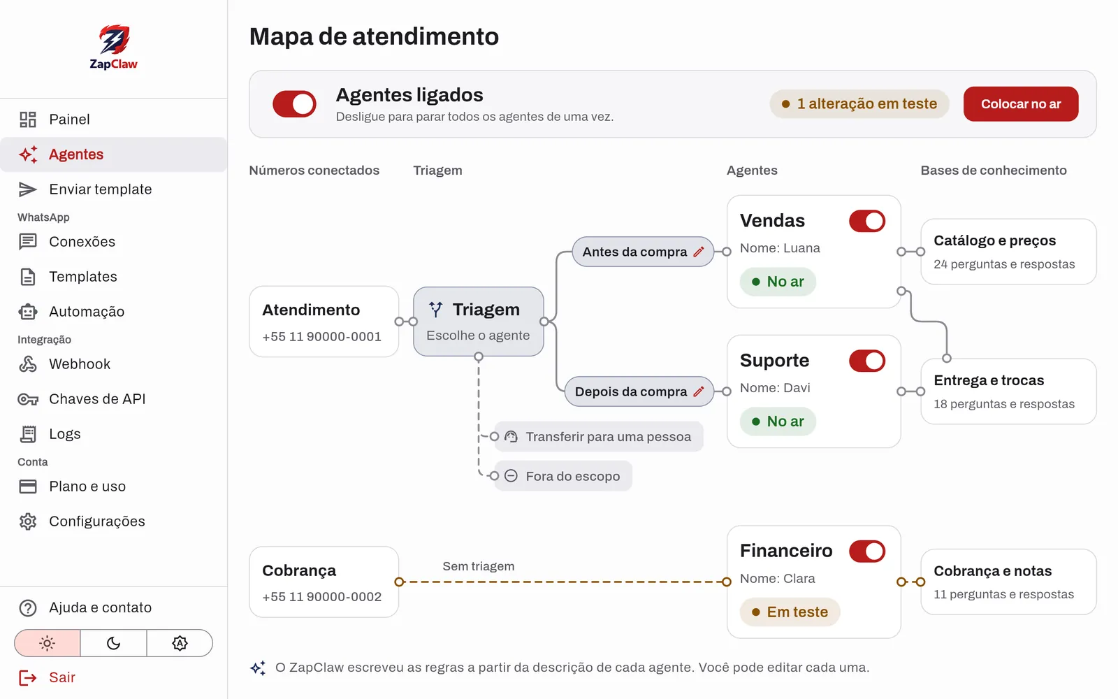 Mapa de atendimento do ZapClaw Agents com os números conectados, a triagem, os agentes e as bases de conhecimento