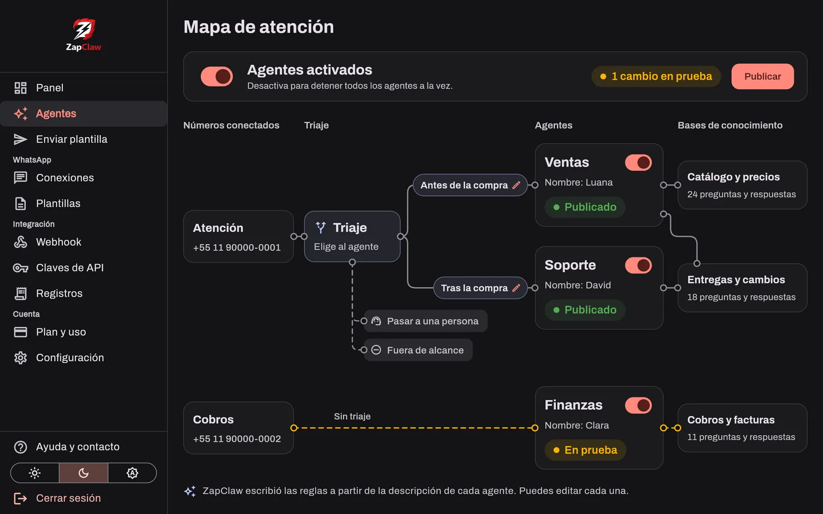 Mapa de atención de ZapClaw Agents con los números conectados, el triaje, los agentes y las bases de conocimiento