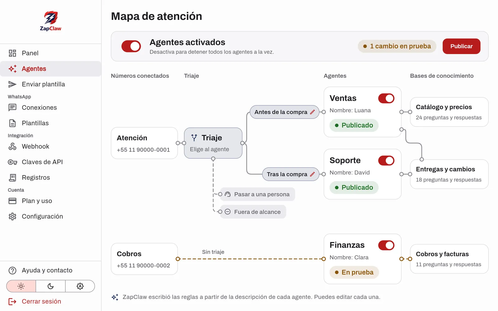 Mapa de atención de ZapClaw Agents con los números conectados, el triaje, los agentes y las bases de conocimiento