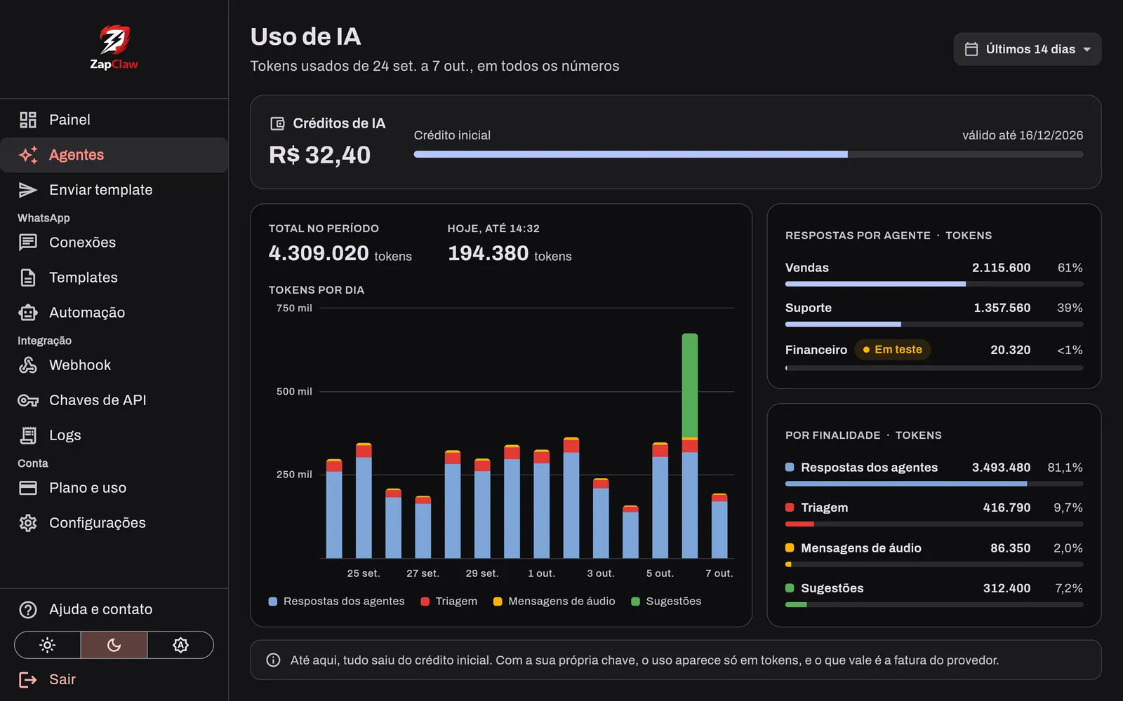 Tela de uso da IA com o saldo de créditos e os tokens de cada agente