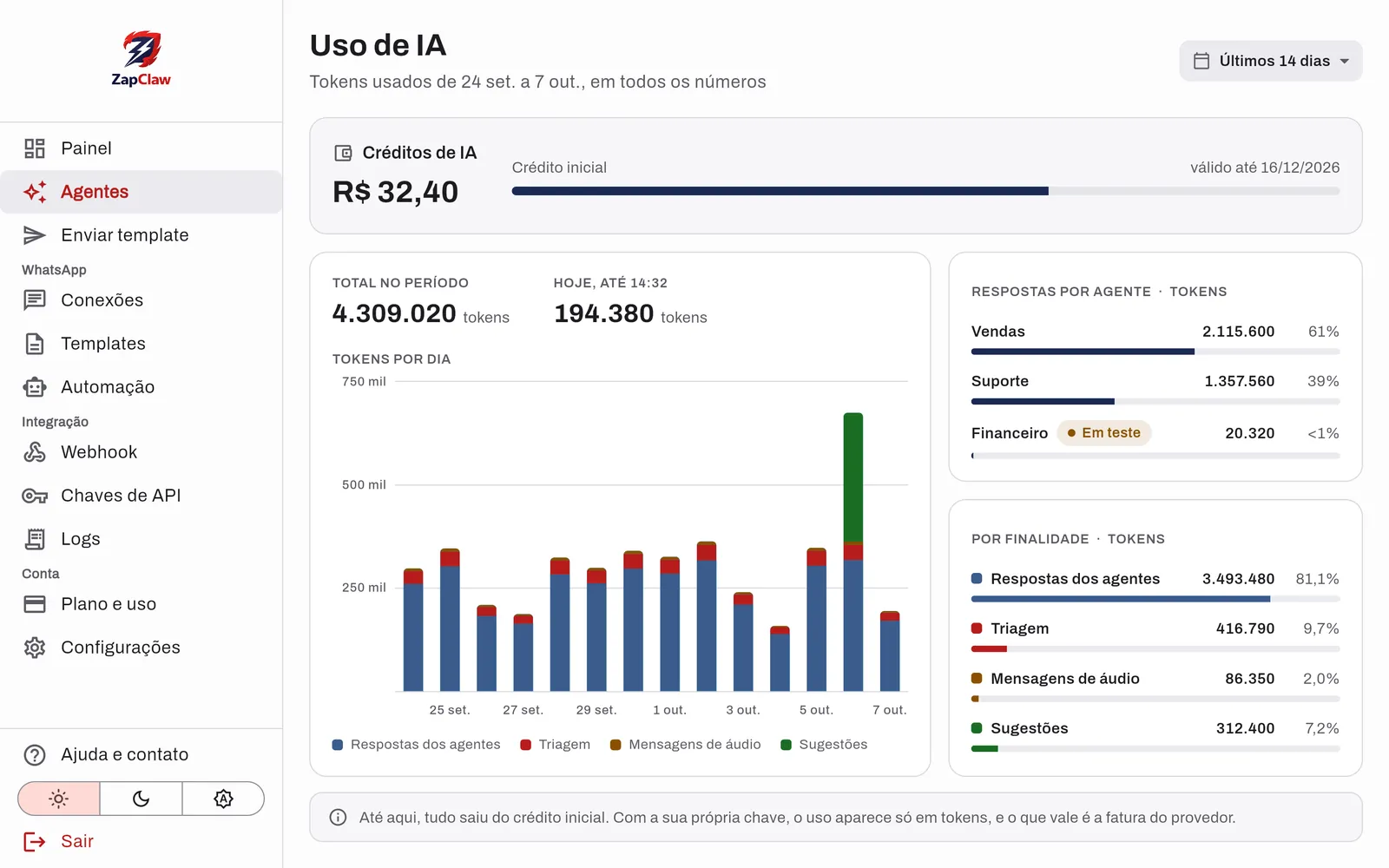 Tela de uso da IA com o saldo de créditos e os tokens de cada agente